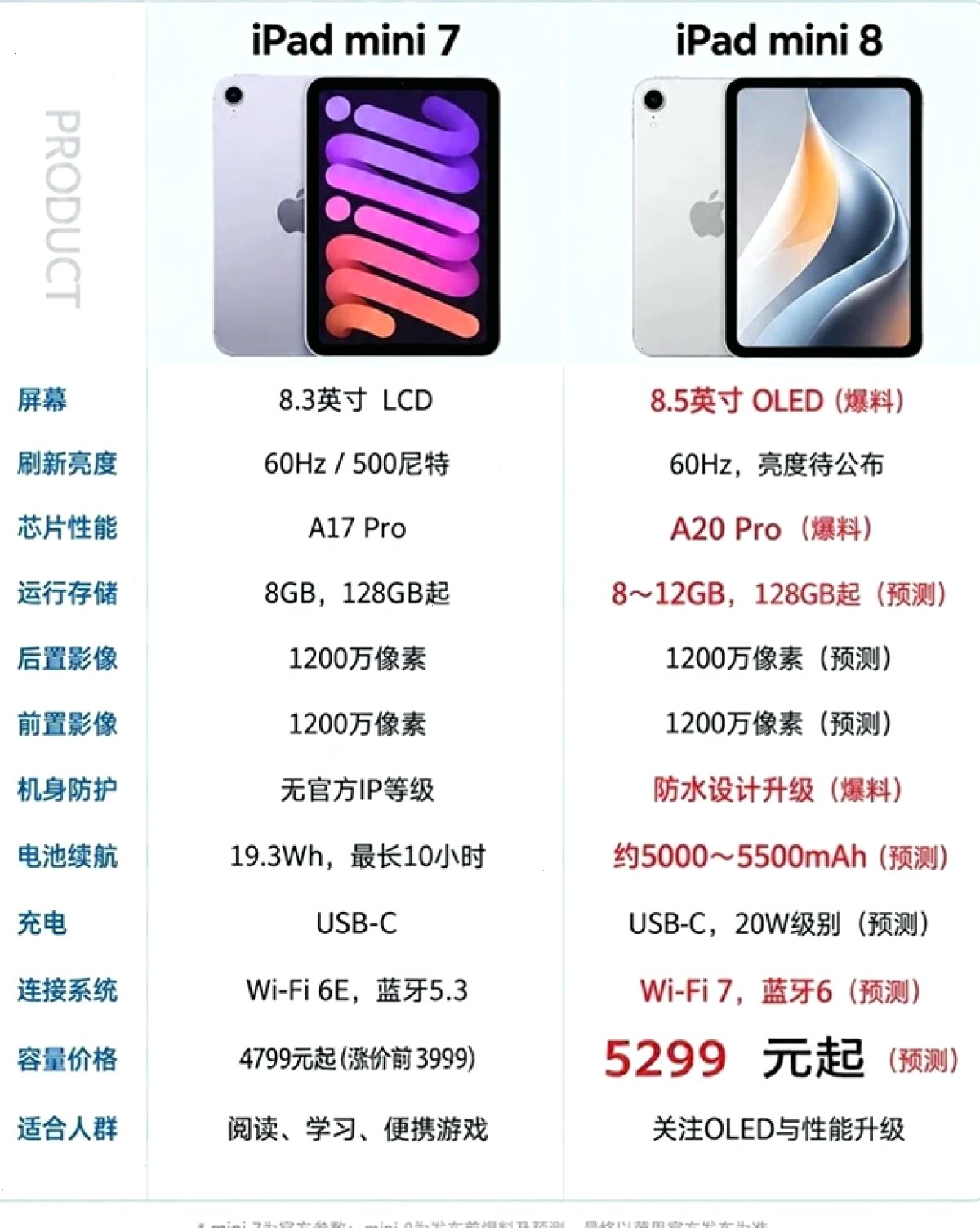 爱思助手_官方客户端_i4tool多端同步入口：iPhone 18 Pro 砍单 20% 却三周激活 300 万台：到底卖不动还是卖太贵？（封面配图）